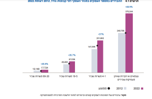 עצמאי תמונת מצב